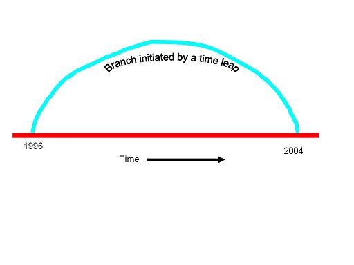 Time Leap Illustration